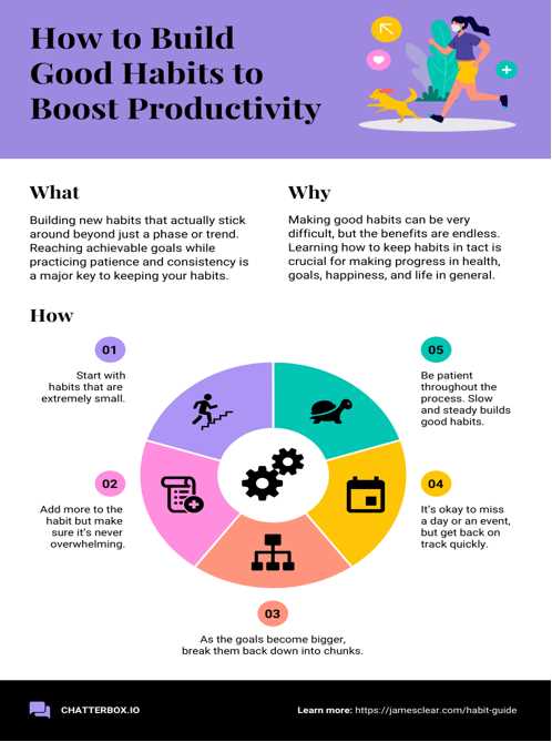 Check Font Style And Size Of Free Flow Chart Template