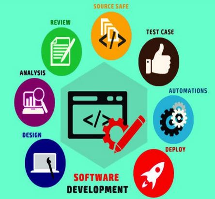 What is custom software product development