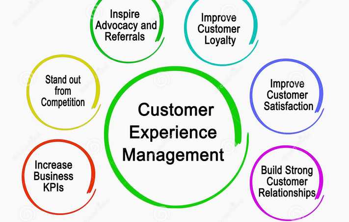 EXPERIENCE MANAGEMENT