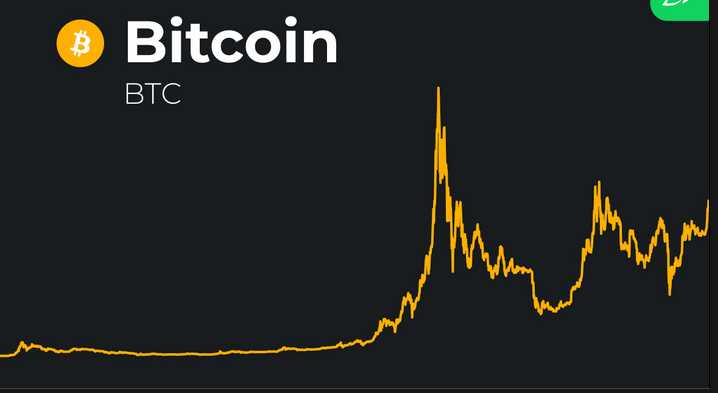 Market trends and Bitcoin price prediction 2025