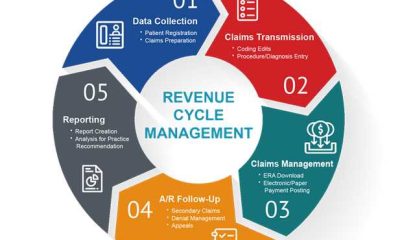 What Is Revenue Cycle Management