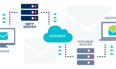 Understanding Common SMTP Errors