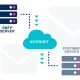 Understanding Common SMTP Errors