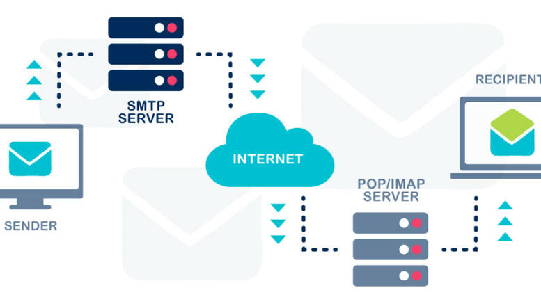 Understanding Common SMTP Errors